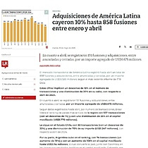 Adquisiciones de Amrica Latina cayeron 10% hasta 858 fusiones entre enero y abril